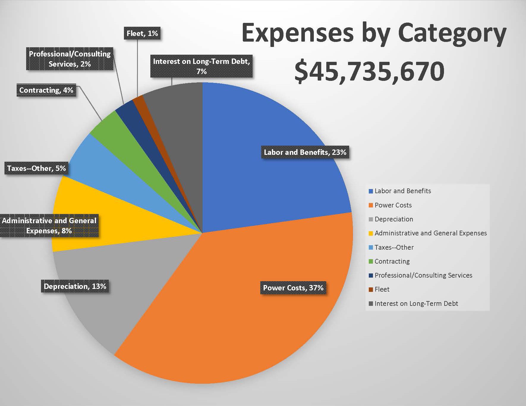 2022 Budget Overview JPUD