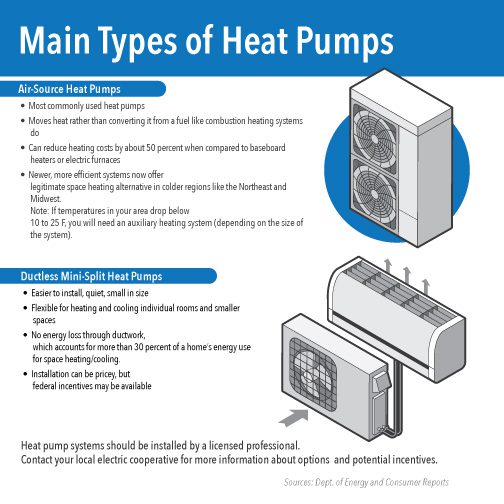 Air to Water Heat Pumps - Heating & Cooling