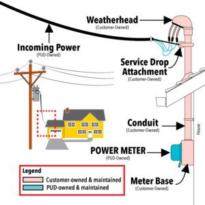 What's that? Weatherhead & Service Drop - JPUD