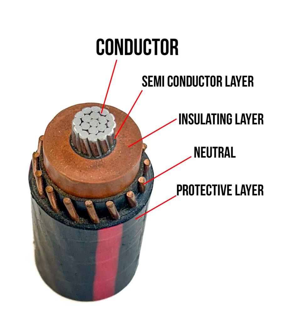 A cutaway look at an underground cable.